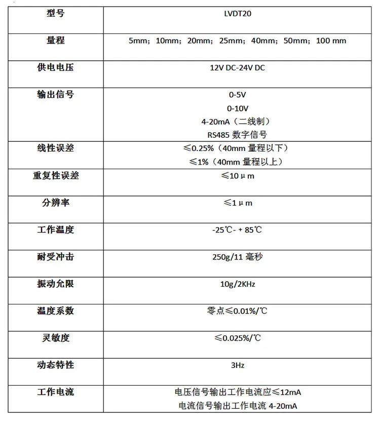 LVDT差动变压器式位移传感器广泛应用于哪些方面？,LVDT差动变压器式位移传感器广泛应用于哪些方面？,第3张