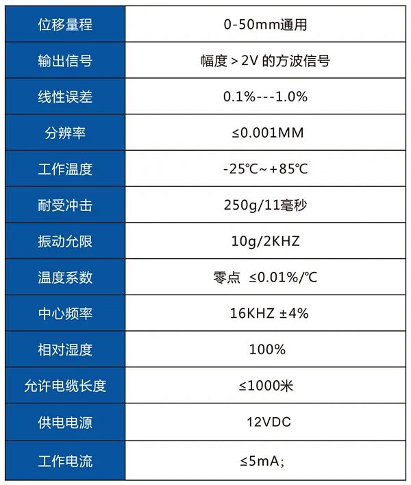 LVDT差动变压器式位移传感器广泛应用于哪些方面？,LVDT差动变压器式位移传感器广泛应用于哪些方面？,第4张