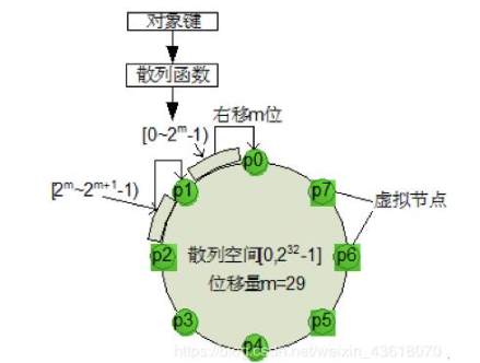 主流分布式存储技术的对比分析与应用,主流分布式存储技术的对比分析与应用,第11张