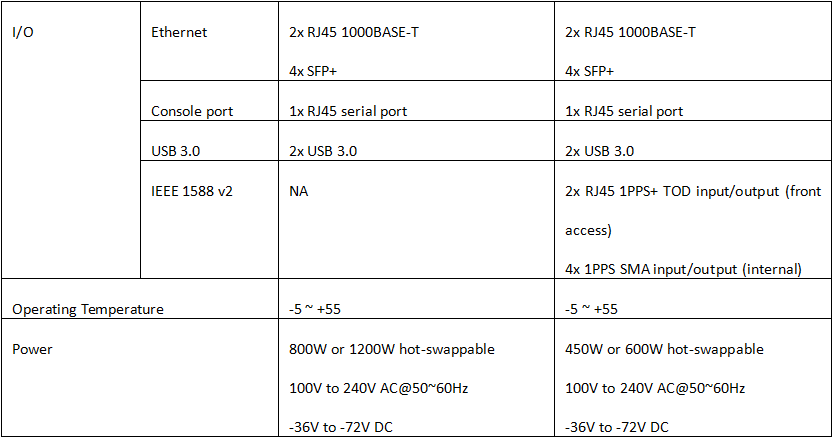 凌华科技服务器战略优势,凌华科技服务器战略优势,第3张