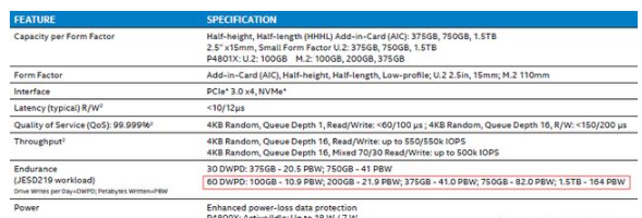 解析Intel Optane SSD写寿命翻倍,解析Intel Optane SSD写寿命翻倍,第2张