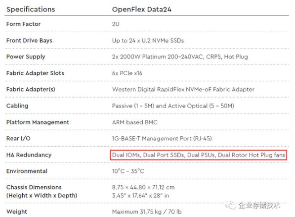 NVMe-oF E-JBOF设计解析,NVMe-oF E-JBOF设计解析,第6张