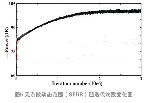 基于分裂式ADC的LMS算法实现数字后台校正,基于分裂式ADC的LMS算法实现数字后台校正,第14张