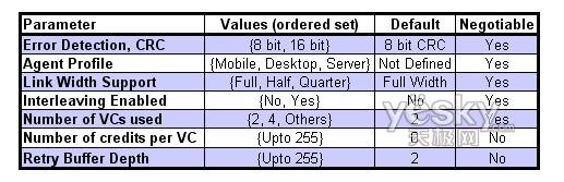 什么是QPI总线,第3张