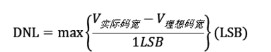 采用电荷定标型结构实现12bitADC的设计和仿真,1.jpg,第8张