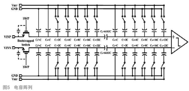 采用电荷定标型结构实现12bitADC的设计和仿真,采用电荷定标型结构实现12bitADC的设计和仿真,第7张
