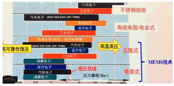 MEMS传感器封装解析,MEMS传感器封装解析,第2张