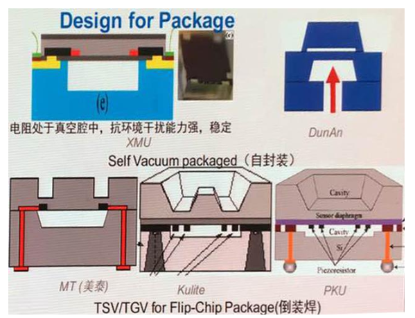 MEMS传感器封装解析,MEMS传感器封装解析,第4张