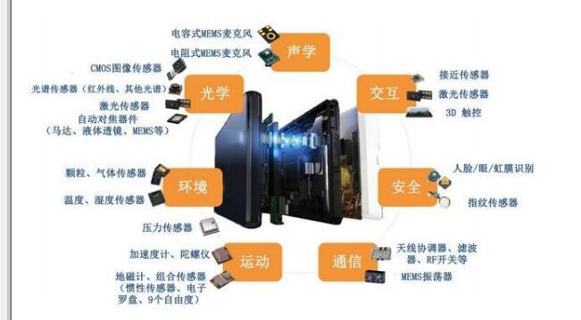 MEMS传感器的概念,第3张