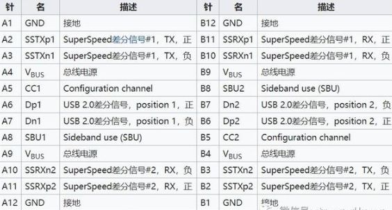 USB接口和雷电接口有什么关系,USB接口和雷电接口有什么关系,第2张