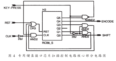 基于CPLD芯片实现专用键盘芯片KB-CORE的功能设计方案,第5张