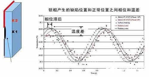 使用高像素红外摄像机的无损检测方法介绍,第4张