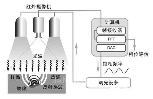 使用高像素红外摄像机的无损检测方法介绍,使用高像素红外摄像机的无损检测方法介绍,第2张