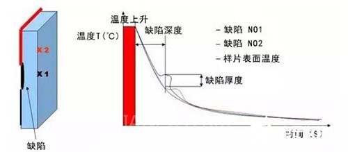 使用高像素红外摄像机的无损检测方法介绍,第3张