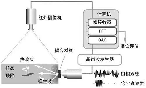 使用高像素红外摄像机的无损检测方法介绍,第9张