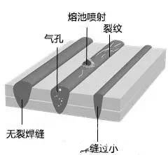 使用高像素红外摄像机的无损检测方法介绍,第12张