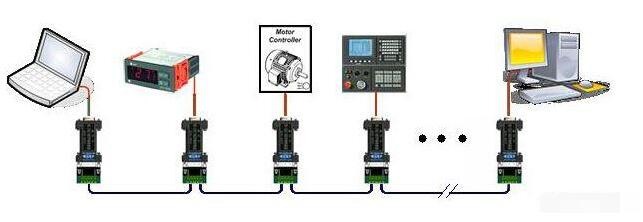 PLC的RS-485接口简介,第3张