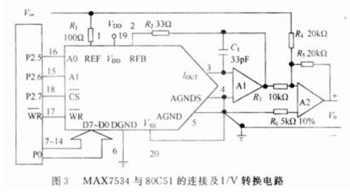 80C51单片机产生几种基本波形的方法,80C51单片机产生几种基本波形的方法,第4张