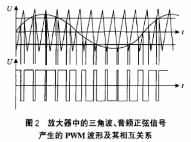 通过D类功率放大器实现宽范围可调的PWM开关电源的设计,第3张