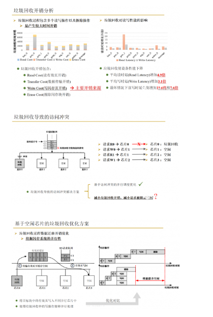 闪存存储设备以及闪存存储系统的详解,闪存存储设备以及闪存存储系统的详解,第8张