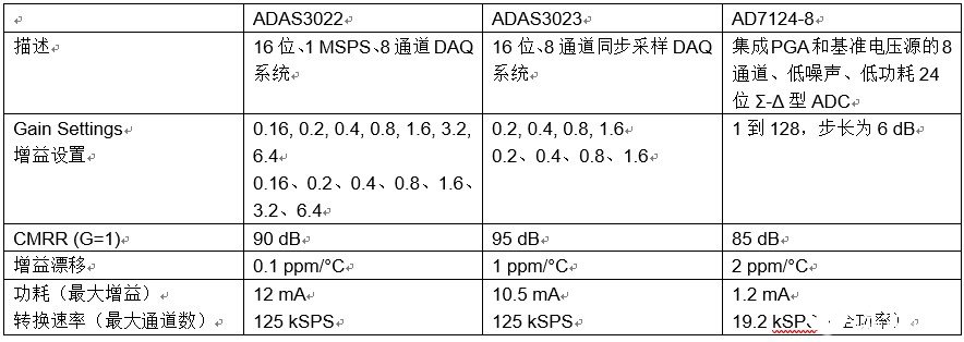 集成可编程增益仪表放大器的应用优势与设计解决方案,集成可编程增益仪表放大器的应用优势与设计解决方案,第2张