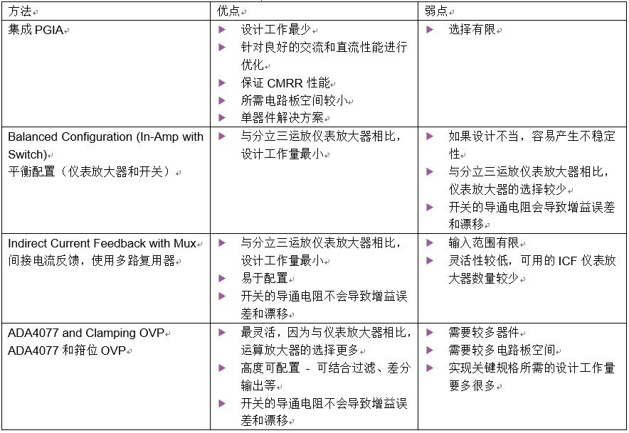 集成可编程增益仪表放大器的应用优势与设计解决方案,第13张