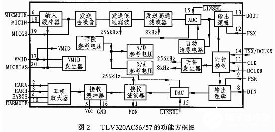 TLV320AC5657集成电路的引脚功能和应用分析,第4张