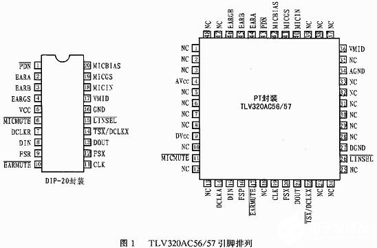 TLV320AC5657集成电路的引脚功能和应用分析,第3张