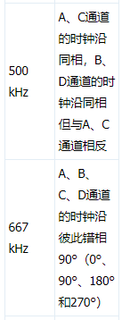 基于AD5755数模转换器提高PLC设计效率并降低功耗,第6张