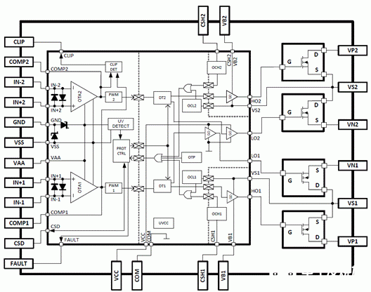 音频放大器工作原理,基于IR4302和IR4312构成高性能D类音频放大器,第2张