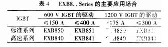 基于IGBT器件的三相逆变器驱动电路的设计与分析,第11张