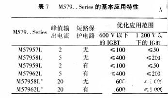 基于IGBT器件的三相逆变器驱动电路的设计与分析,第17张