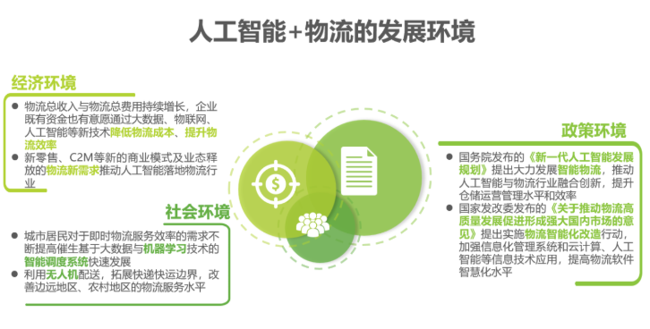2020中国人工智能智慧物流的研究发展报告,2020中国人工智能智慧物流的研究发展报告,第6张