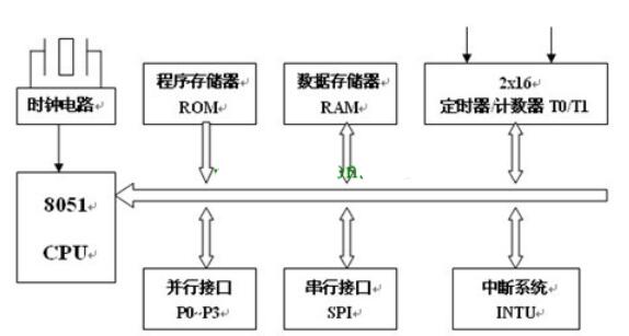 新手如何快速的学习单片机,新手如何快速的学习单片机,第2张