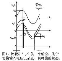 Analog Devices ADCMP60x系列比较器的应用电路分析,Analog Devices ADCMP60x系列比较器的应用电路分析,第2张