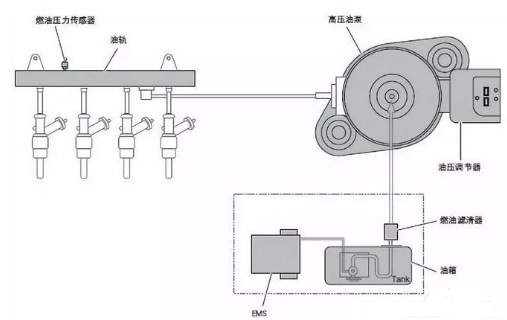 油轨压力传感器的工作原理,油轨压力传感器的工作原理,第2张