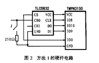 神经元芯片与AD芯片的两种接口实现方法,神经元芯片与A/D芯片的两种接口实现方法,第3张