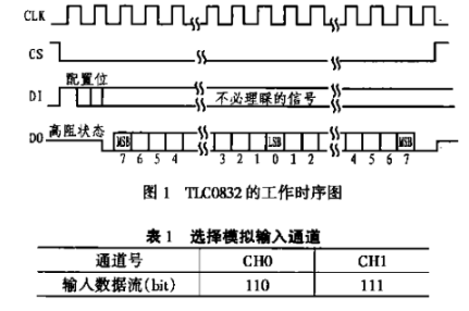 神经元芯片与AD芯片的两种接口实现方法,神经元芯片与A/D芯片的两种接口实现方法,第2张