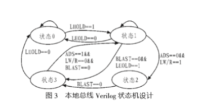 基于PCI Express总线的CamLink接口的高速图像采集系统,基于PCI Express总线的CamLink接口的高速图像采集系统,第4张