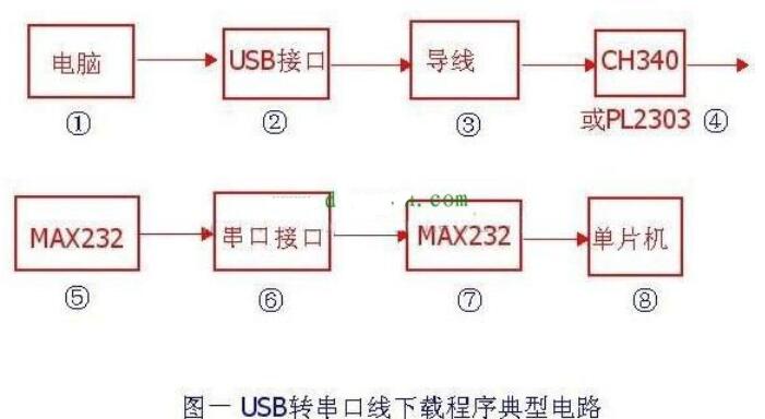 单片机软件开发下载程序电路,单片机软件开发下载程序电路,第2张