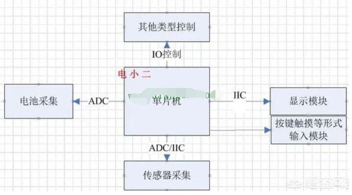 单片机在医疗器械设备中有哪些应用,单片机在医疗器械设备中有哪些应用,第2张