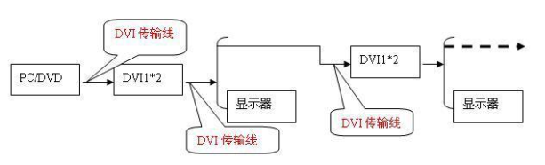 DVIHDMI等高清晰度图像信号的传输成功案例分析,DVI/HDMI等高清晰度图像信号的传输成功案例分析,第2张