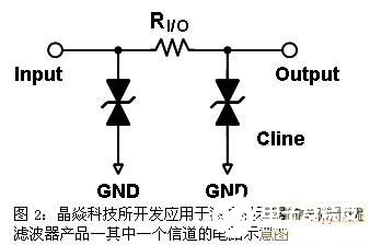 基于电磁干扰滤波器在液晶显示器中的应用于设计分析,第3张