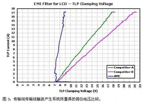 基于电磁干扰滤波器在液晶显示器中的应用于设计分析,第5张