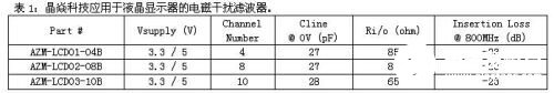 基于电磁干扰滤波器在液晶显示器中的应用于设计分析,第4张