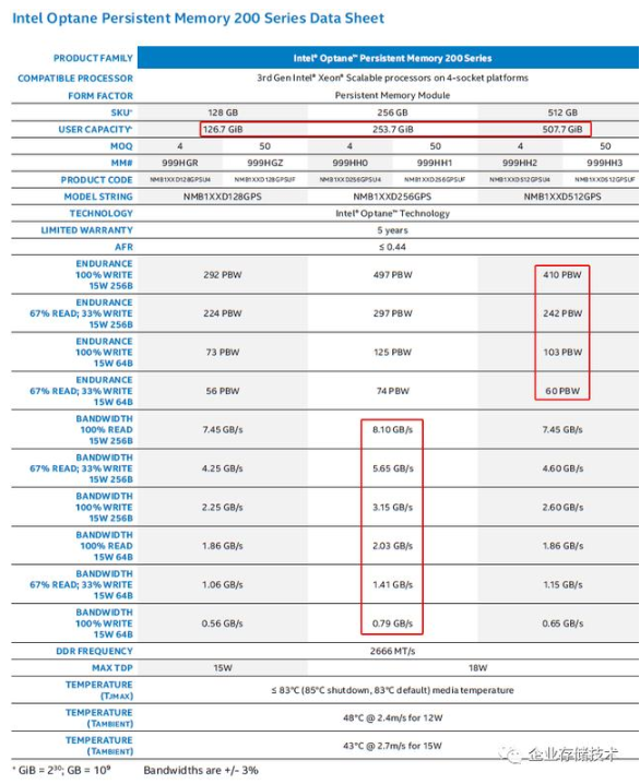 浅谈Intel Optane持久内存200、LGA4189,浅谈Intel Optane持久内存200、LGA4189,第4张