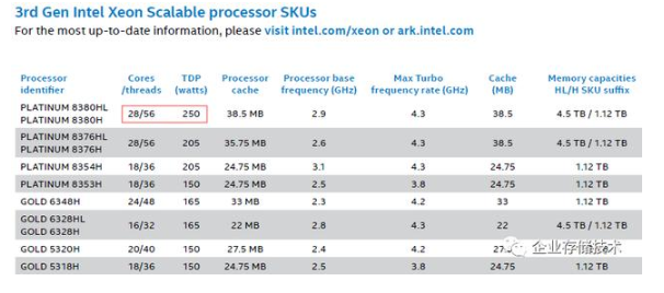 浅谈Intel Optane持久内存200、LGA4189,浅谈Intel Optane持久内存200、LGA4189,第2张