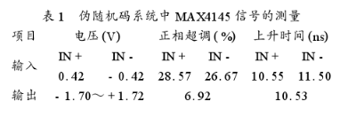 基于MAX4145差分放大器性能特点和典型应用分析,第7张