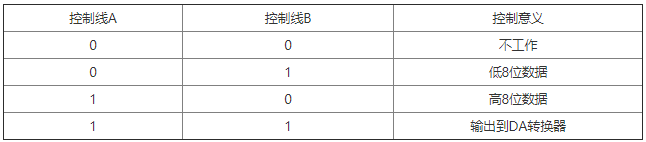 MAX7541数模转换器芯片的引脚功能、内部结构和应用分析,第6张