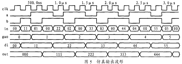 MAX7541数模转换器芯片的引脚功能、内部结构和应用分析,第5张